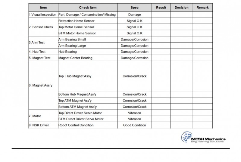 Incoming Inspections & Tests