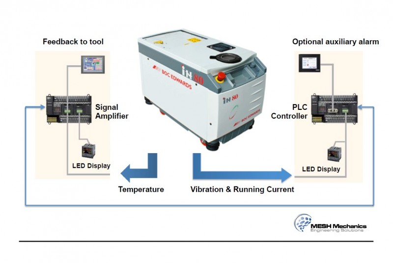 Principles of the Failure Detection System